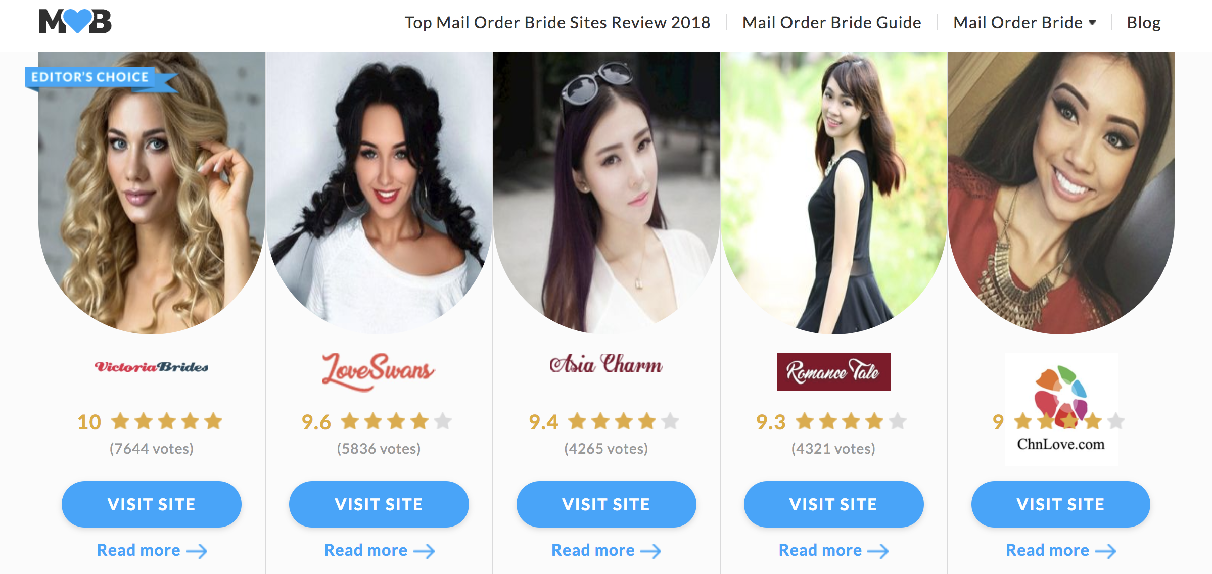 how to find a mail order bride